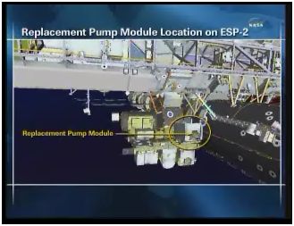 Location of the pump module on the S-1 truss that failed. Credit: NASA