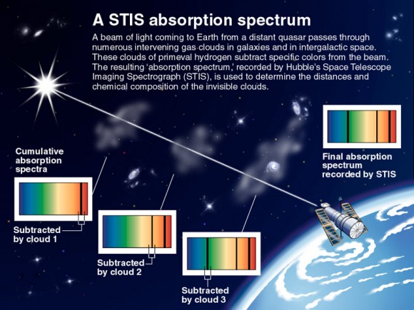 Absorption Spectroscopy Absorption Spectroscopy