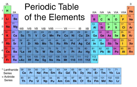 chemiccal element 39