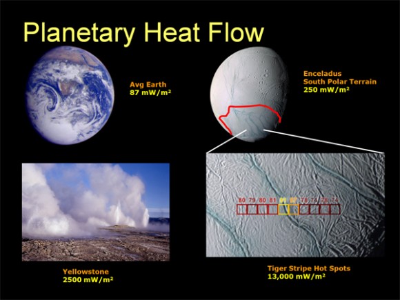 This image compares heat flow at Earth and Saturn’s moon Enceladus. Credit: NASA/JPL