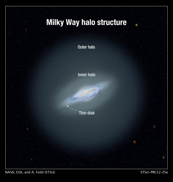 How Big Is The Milky Way? » Universe Today