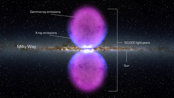 From end to end, the newly discovered gamma-ray bubbles extend 50,000 light-years, or roughly half of the Milky Way's diameter, as shown in this illustration.