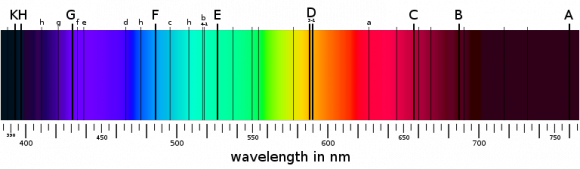 Fraunhofer Lines Fraunhofer Lines