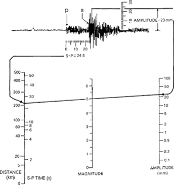 Earthquake Richter Scale Earthquake Richter Scale