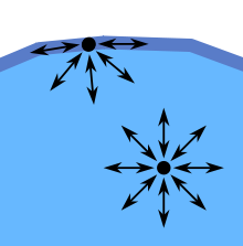 Surface Tension Surface Tension