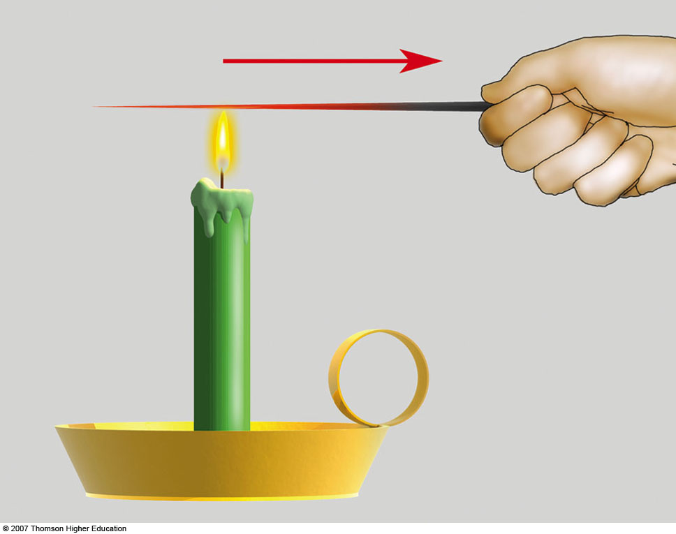 conduction-convection-radiation