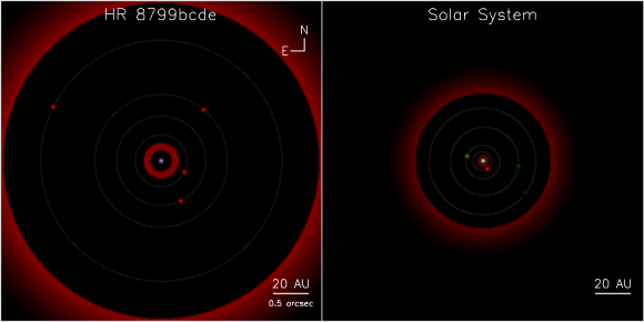 HR 8799 comparison to solar system