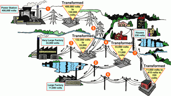 Conductance Conductance