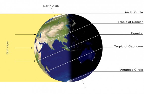 Tropic of Capricorn