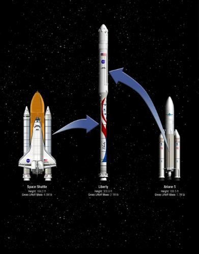 The Liberty launch vehicle combines the proven systems from the Space Shuttle and Ariane 5. (PRNewsFoto/ATK)