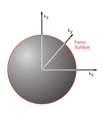 Fermi Energy