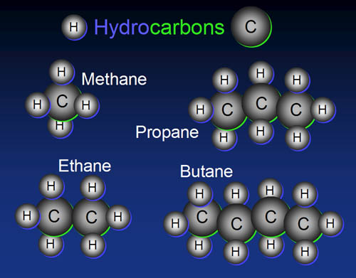 Hydrocarbons Hydrocarbons