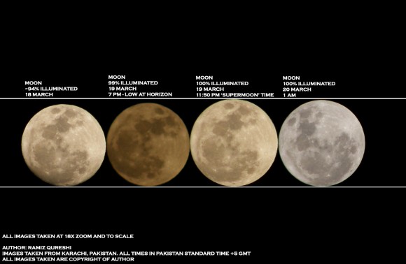 A 'side by side' comparison of 4 different shots taken over the period of 30 hours before the March 19, 2011 'SuperMoon'. It shows the progression of Moon in its orbit until the closest point. Credit: Ramiz Qureshi, from Karachi, Pakistan.