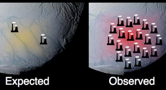 This graphic, using data from NASA's Cassini spacecraft, shows how the south polar terrain of Saturn's moon Enceladus emits much more power than scientists had originally predicted. Images credit: NASA/JPL/SWRI/SSI