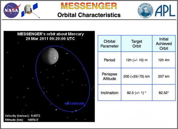 MESSENGER orbital characteristics