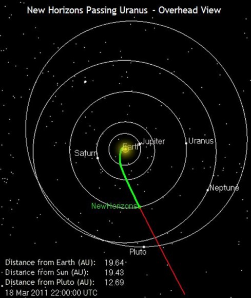 An 'overhead' view of New Horizons' location. Credit: NASA