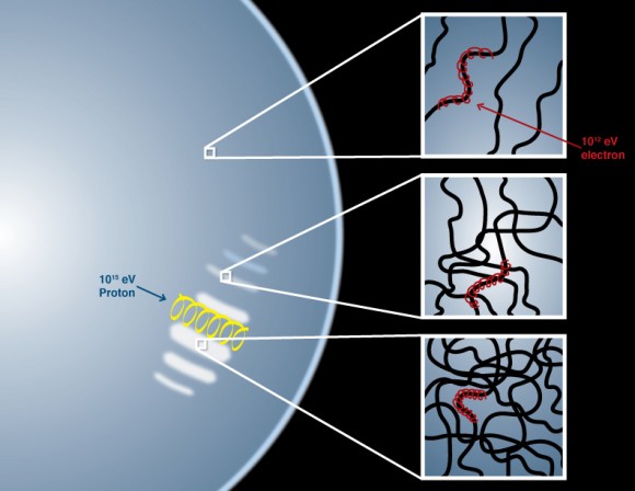 Schematic Illustration of the Tycho Stripes. Credit: NASA/CXC/M.Weiss.