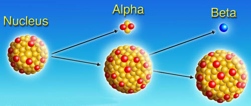 What Are Some Of The Uses Of Radioactive Isotopes