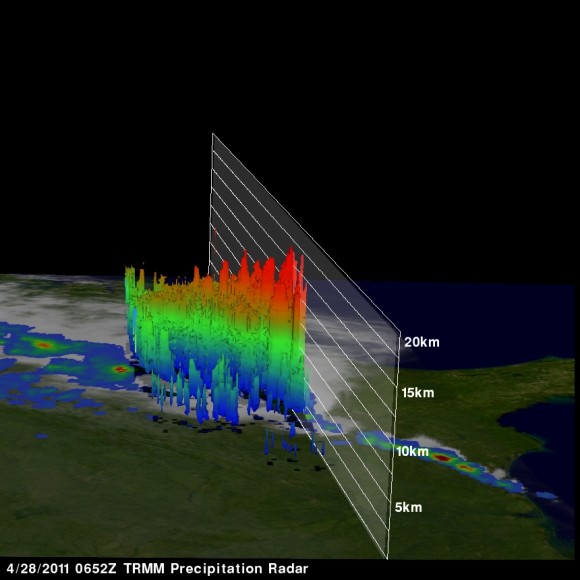 This TRMM radar vertical cross section shows that some of these violent storms reached to incredible heights of almost 17 km (~10.6 miles). Credit: NASA/SSAI, Hal Pierce