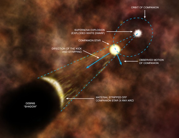 This is an artist's impression showing an explanation from scientists for the origin of an X-ray arc in Tycho's supernova remnant. Credit: NASA/CXC/M.Weiss