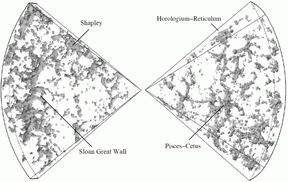 Several superclusters revealed by the 2dF Galaxy Redshift Survey.