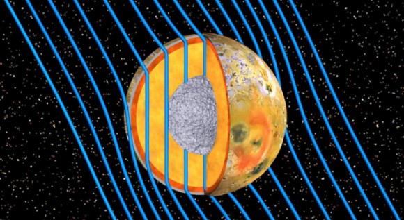 This graphic shows the internal structure of Jupiter's moon Io as revealed by data from NASA's Galileo spacecraft. The low-density crust about 30 to 50 kilometers (20 to 30 miles) thick is shown in gray in the cross-section. Image credit: NASA/JPL/University of Michigan/UCLA
