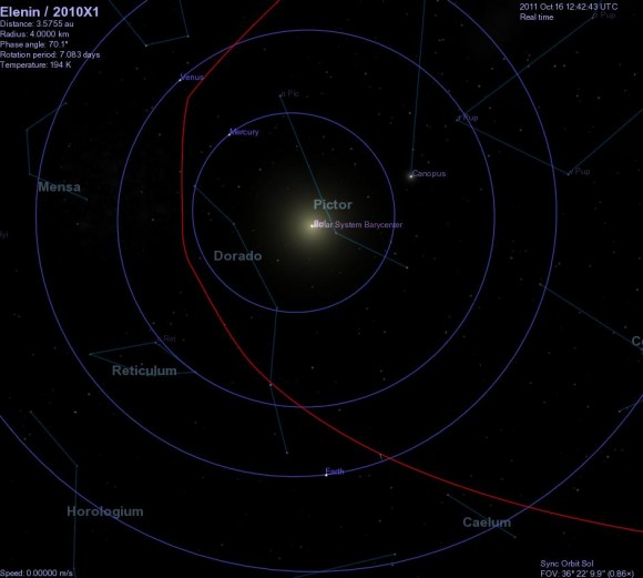 Orbit of Comet C/2010 X1 Elenin (red) visualised with Celestia, showing Elenin at closest approach to Earth. Image courtesy of Ian Musgrave.