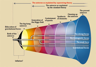 Superstring Theory Superstring Theory