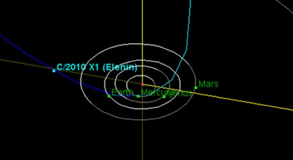 Trajectory of comet Elenin. Image credit: NASA/JPL-Caltech