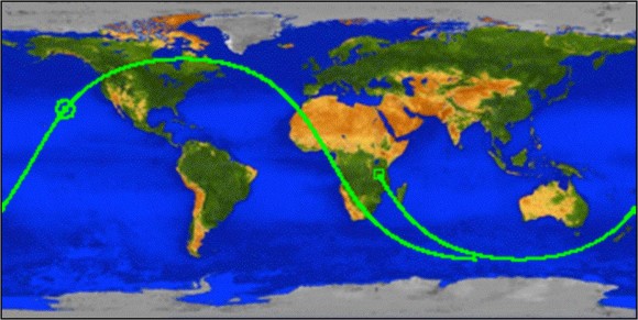 UARS Ground Track