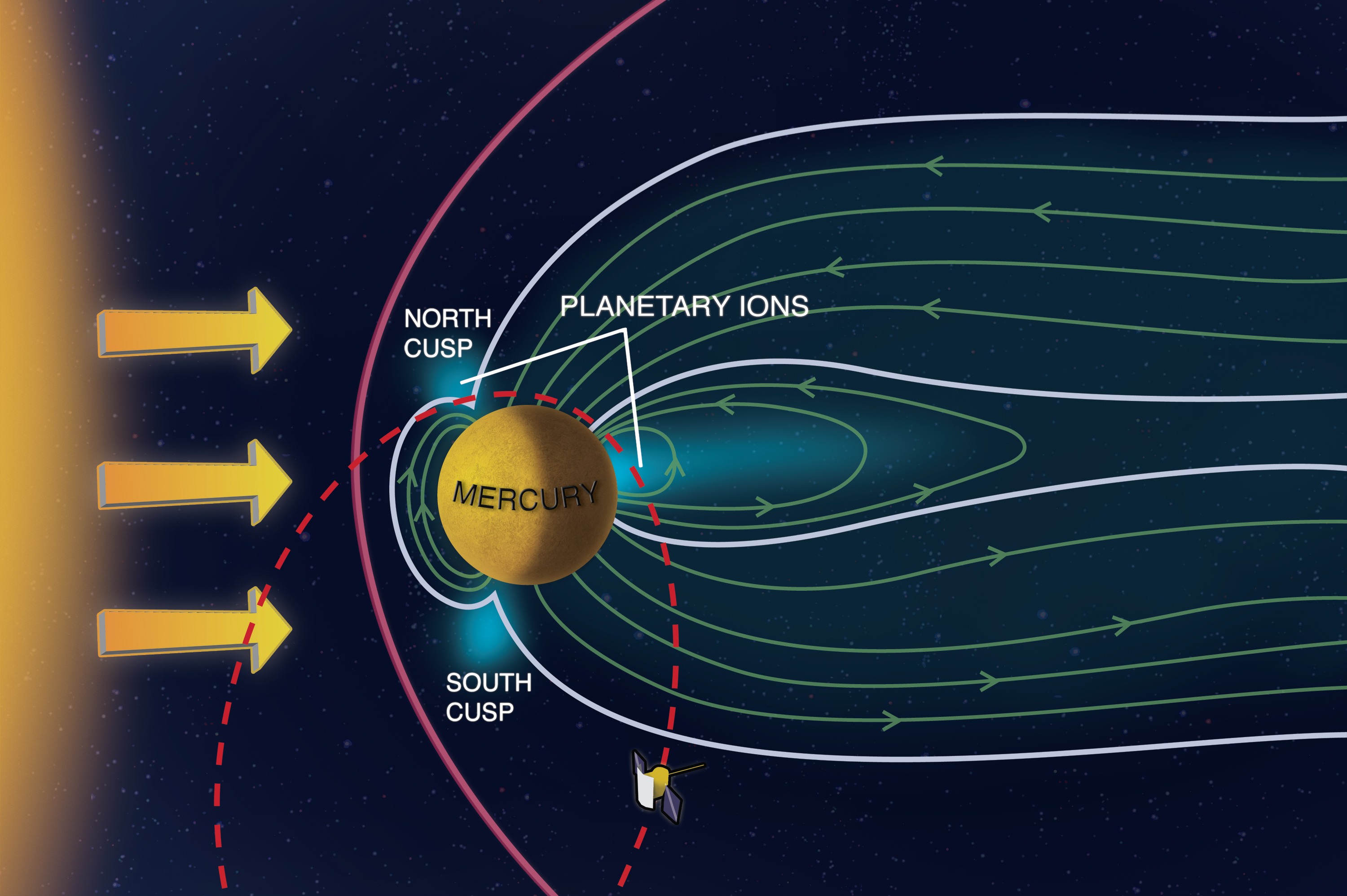 magnetic-fields-on-other-planets-joly-astronomy