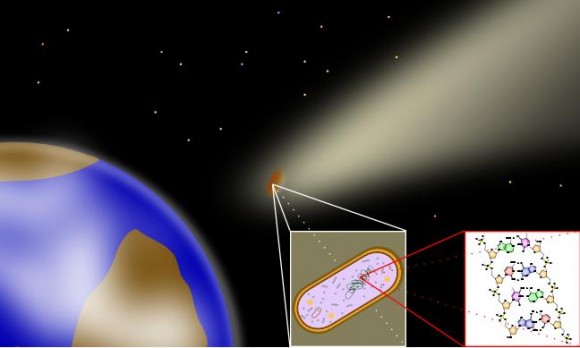 panspermia