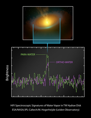 Detection of water vapour in the spectrum of TW Hydrae's protoplanetary disc. Credits: ESA/NASA/JPL-Caltech/M. Hogerheijde (Leiden Observatory)