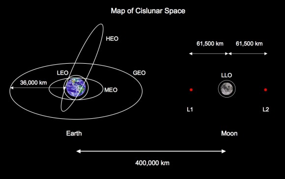 Cislunar space. Graphic courtesy Paul Spudis.