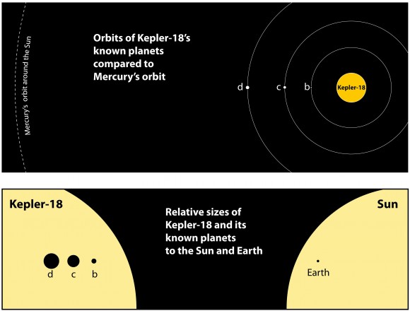 KEPLER-18 Graphic-updt