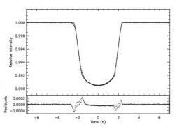 Simulated light curve for exoplanet system with rings vs model lacking rings. Credit: Tusnski & Valio