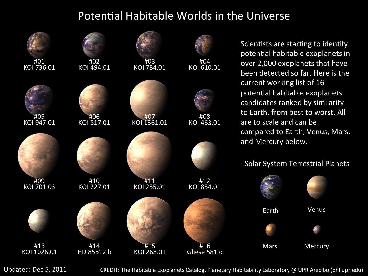 the-habitable-exoplanets-catalog-is-now-online