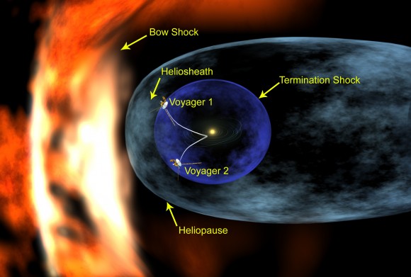 Heliopause Heliopause