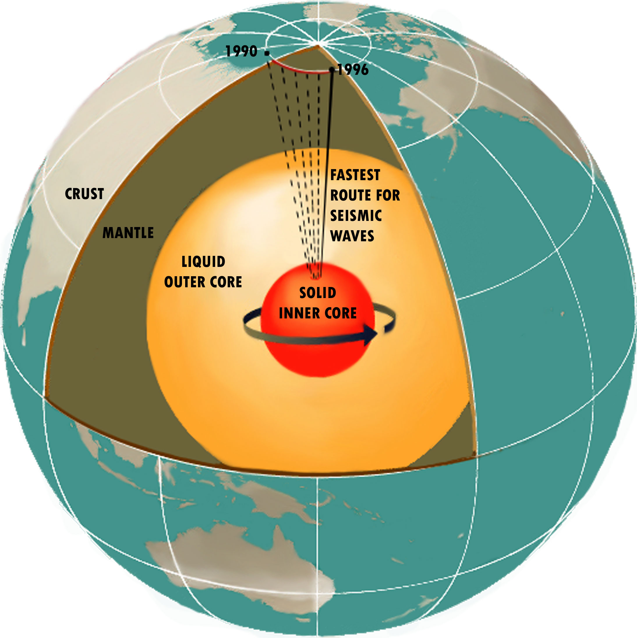 Earth’s Pole Reversal Don’t “Flip Out”!