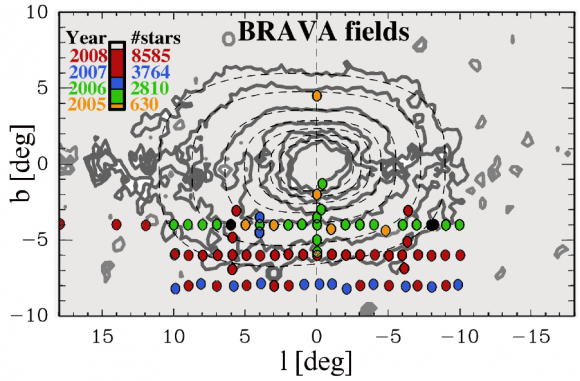 brava-data
