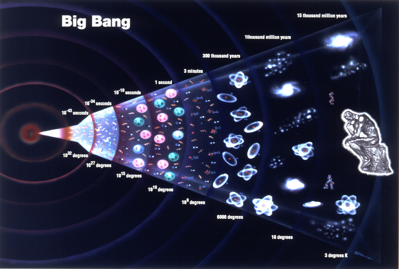 History Of The Universe: The Big Bang Theory