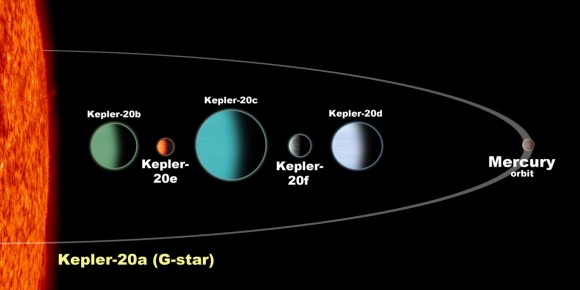 kepler 20 system