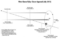 pluto_encounter3