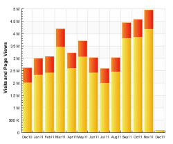 Universe Today stats