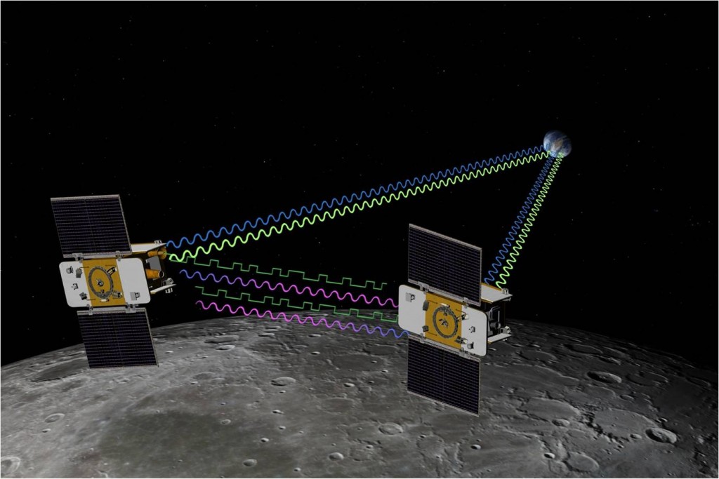 GRAIL mission in Lunar Orbit. Artist concept of twin GRAIL spacecraft flying in tandem orbits around the moon to measure its gravity field in unprecedented detail. Credit: NASA/JPL