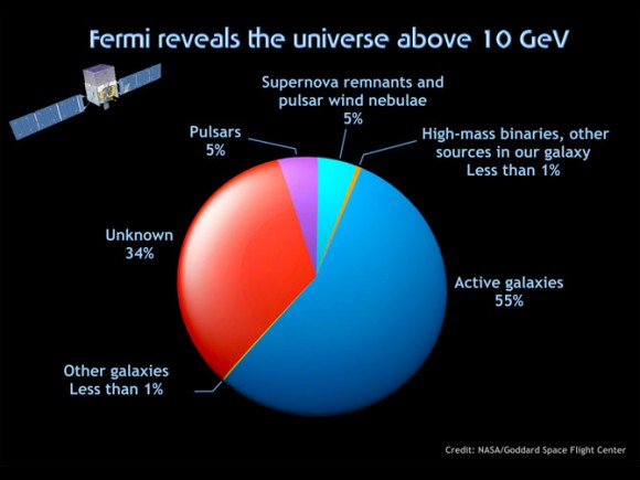 Fermi_10_Gev_graph-670