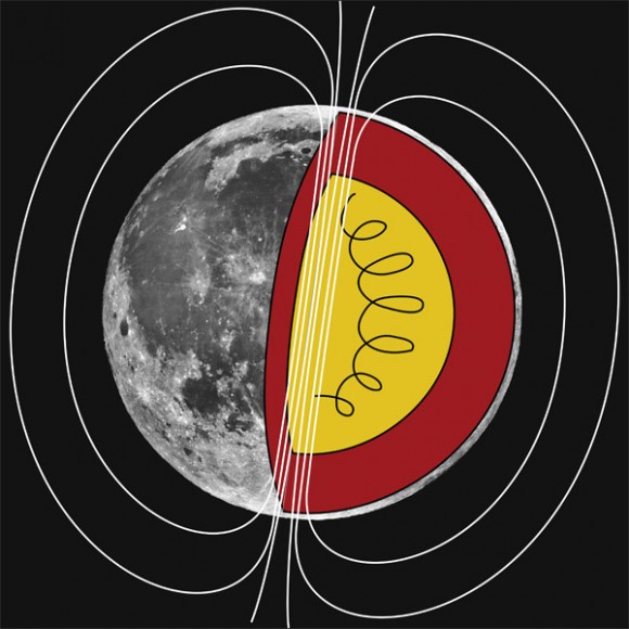 Lunar Dynamo