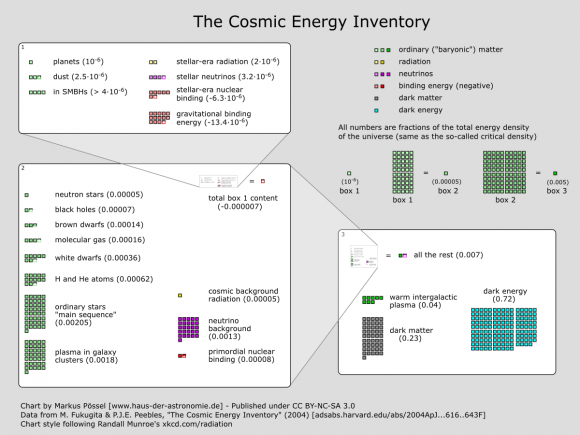 cosmic_inventory