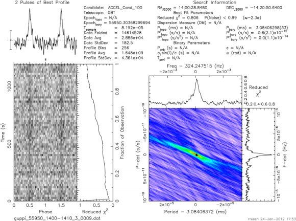 pulsars graph