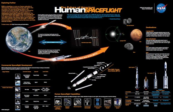 nasa infographic